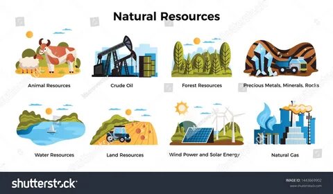 East resources