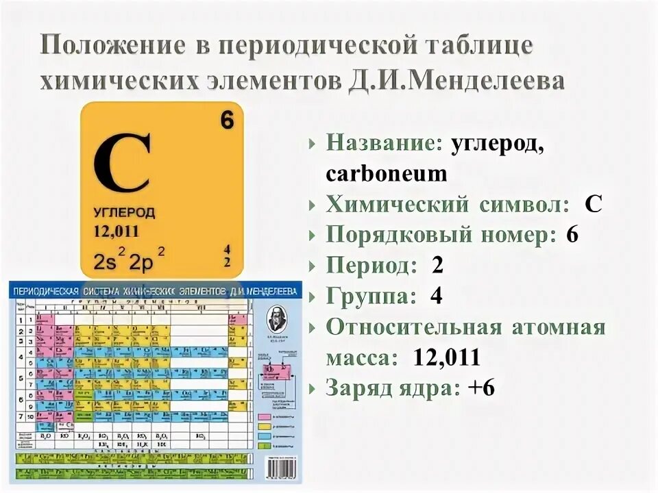 Порядковый номер углерода в таблице Менделеева. Расположение углерода в таблице Менделеева. Номер периода углерода в таблице Менделеева. Положение углерода в периодической таблице химических элементов..