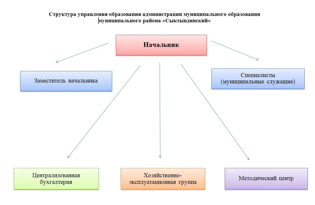 Центра занятости населения выльгорт. Центра занятости населения выльгорт. Коми республиканский агропромышленный техникум фотографии. Выльгорт администрация сыктывдинского. Центр занятости междуреченск улица.