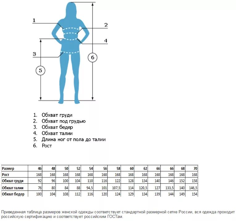 Обхваты и размер одежды. Обхват груди на одежде. Обхват груди и размер одежды. Таблица размеров обхват талии.