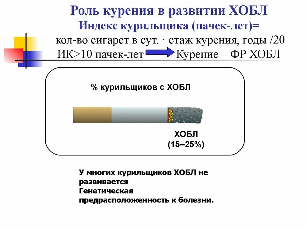 Курил 8 лет. Индекс курильщика. Роль курения в развитии ХОБЛ. Индекс курящего человека. Расчет индекса курения.