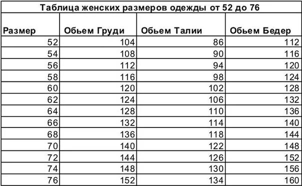 72 какой размер. Размерная сетка до 70 размера женской одежды. размерная сетка женской одежды до 72 размера. 66 размер параметры.
