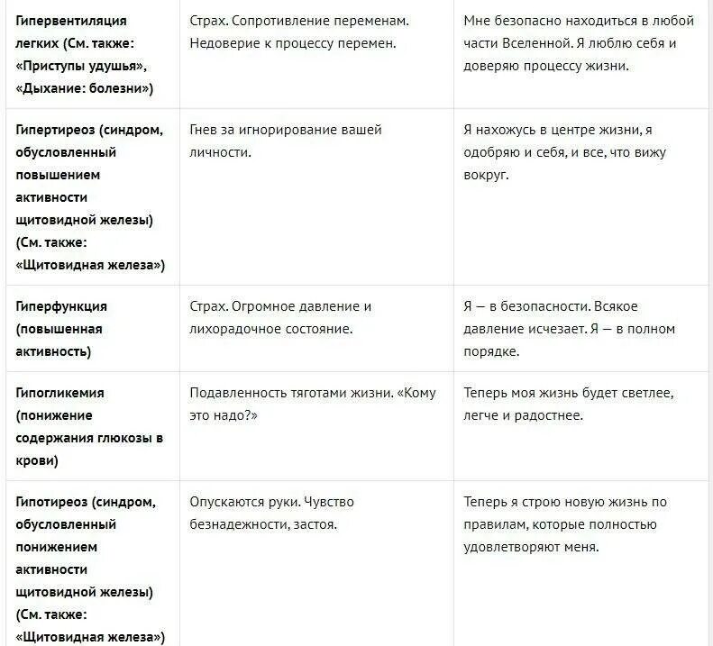 Психосоматика гайморита у мужчин. Болезни и психосоматика таблица заболеваний луиза хей. психосоматика болезней таблица луиза. психосоматика заболеваний таблица луизы хей. психосоматика таблица заболеваний лиз бурбо аффирмации.