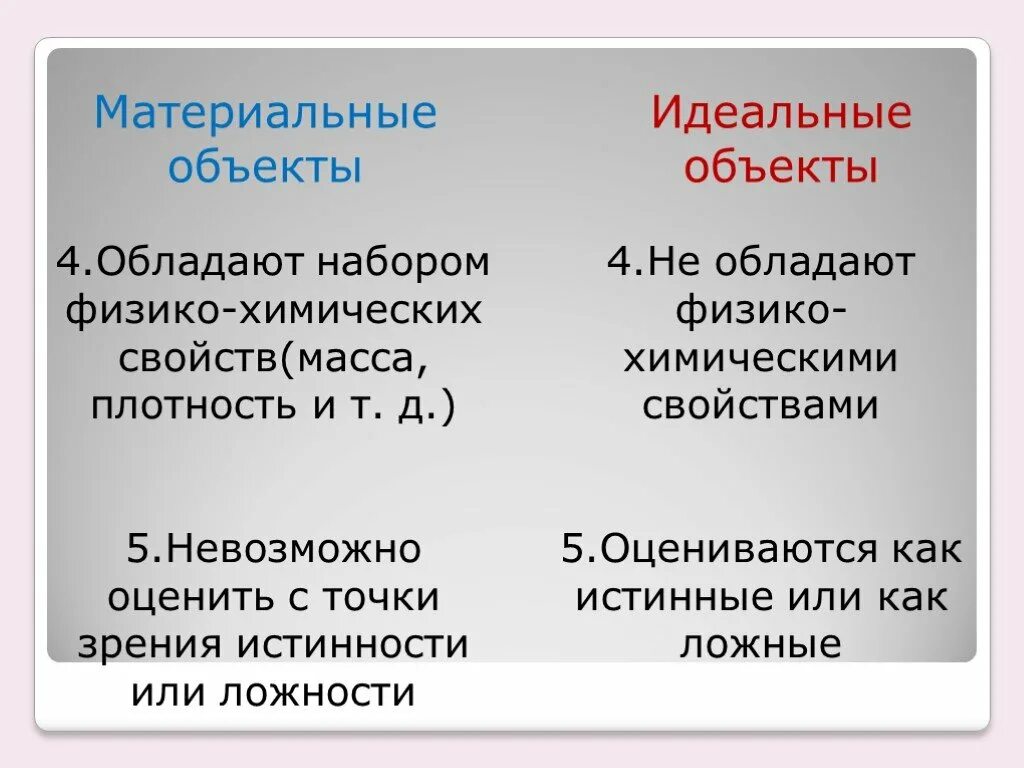 Материальные и идеальные объекты. Материальное и идеальное бытие. Материальное и идеальное. Понятия материального и идеального бытия. Материальные и идеальные явления