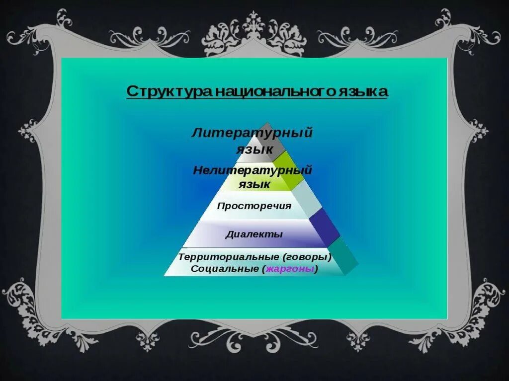 Составляющие национального языка. Структура национального языка. Структура литературного языка. Структура русского национального языка. Структура языка.