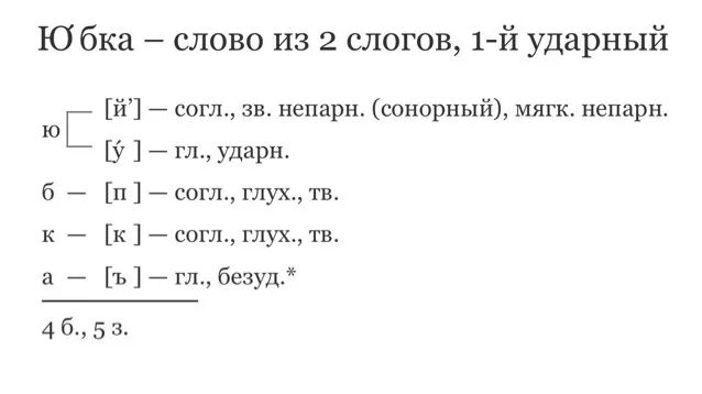 Широкое разбор слова 3. Юбка фонетический разбор 5 класс. Фонетический разбор слова юбка 5 класс по русскому языку. Фонетический разбор слова юбка 5 класс. Разбор слова юбка 2 класс.