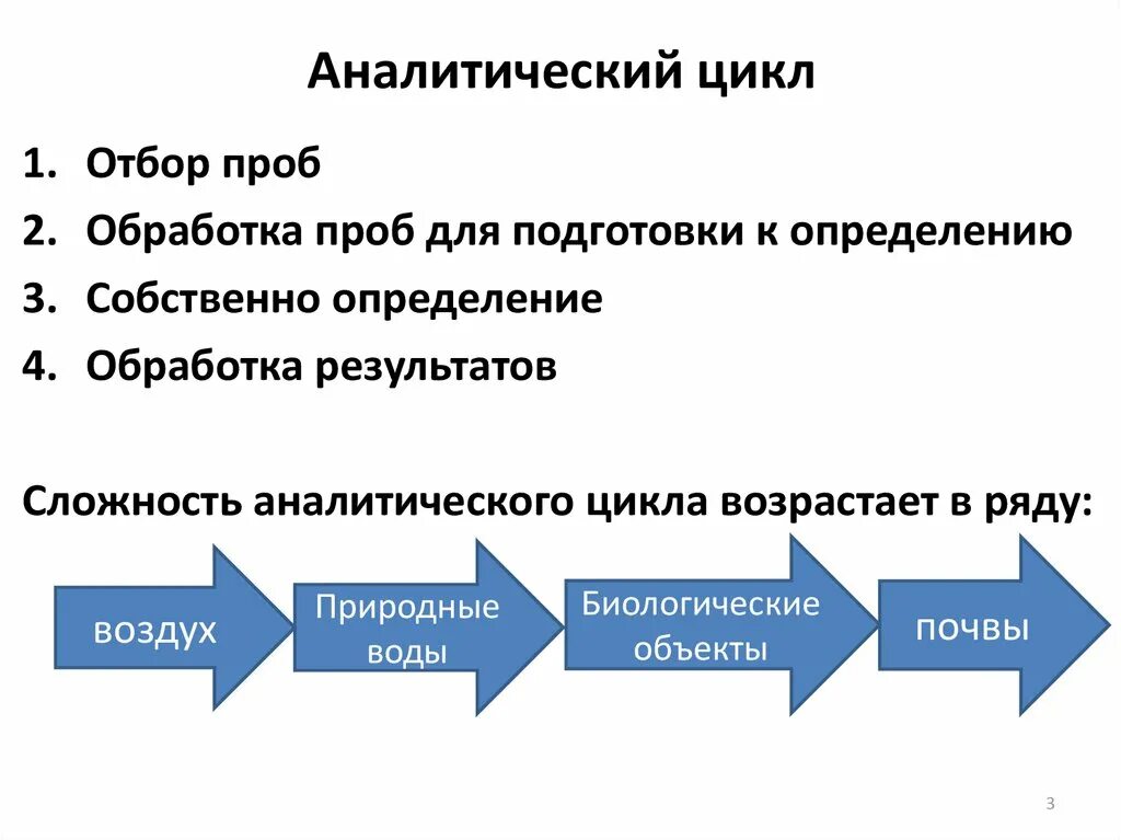 Аналитический цикл