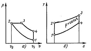 Замкнутые диаграммы. Вычертить диаграмму в координатах p,v и v,t. Вычертите диаграммы замкнутых циклов в координатах v t и p t 6. Изобразите замкнутый цикл в координатах (p, v) (t, v). Изображенные в TS-координатах процессы являются….