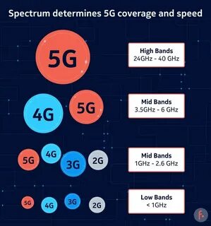 5g частота гц