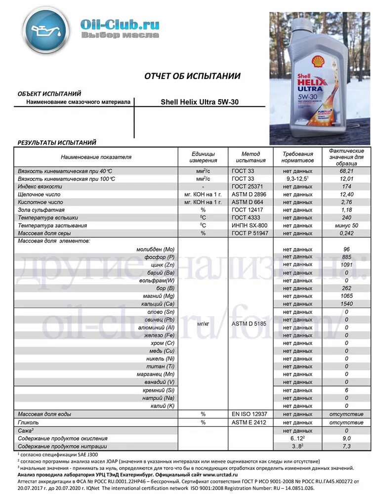 Анализ масло 5 40. Щелочное число масло Шелл 5w30. Shell Ultra 5w30 щелочное число. Щелочное число в масле Shell Helix Ultra 5w40. Диапазон масла 5w30.