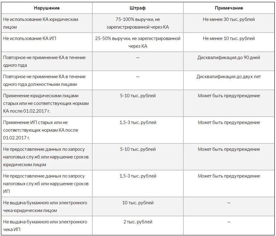 Штраф за кассовые нарушения. Штрафы за нарушение кассовой дисциплины. Ответственность за несоблюдение кассовой дисциплины. Санкции за несоблюдение кассовой дисциплины. Штраф за нарушение кассовой дисциплины 2021.