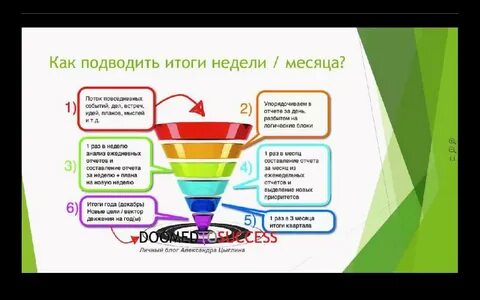 Итоги года по продажам