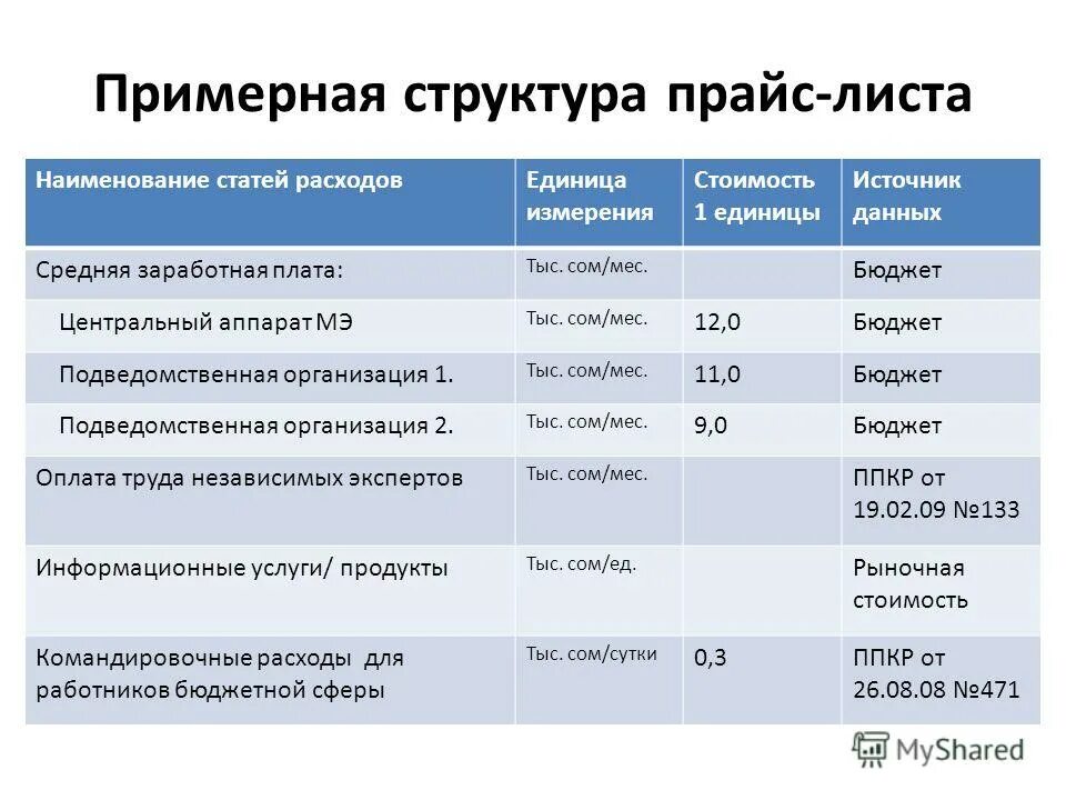 бюджет центр. бюджет центр. задачи регионального бюджета. бюджет центр. цели составления бюджета.