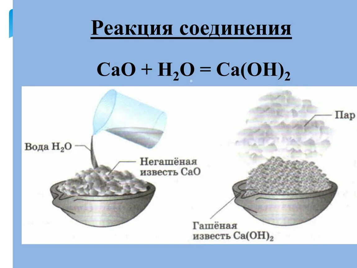 Ca oh 2 классифицировать. Негашеная известь формула химическая. Реакция гашеной извести в химии. Гашеная известь формула химическая. Химическая формула гашения извести.