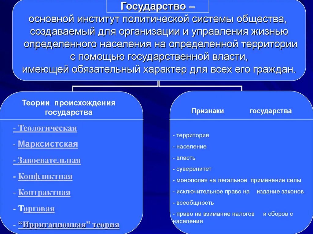 Что является центральным институтом политической системы