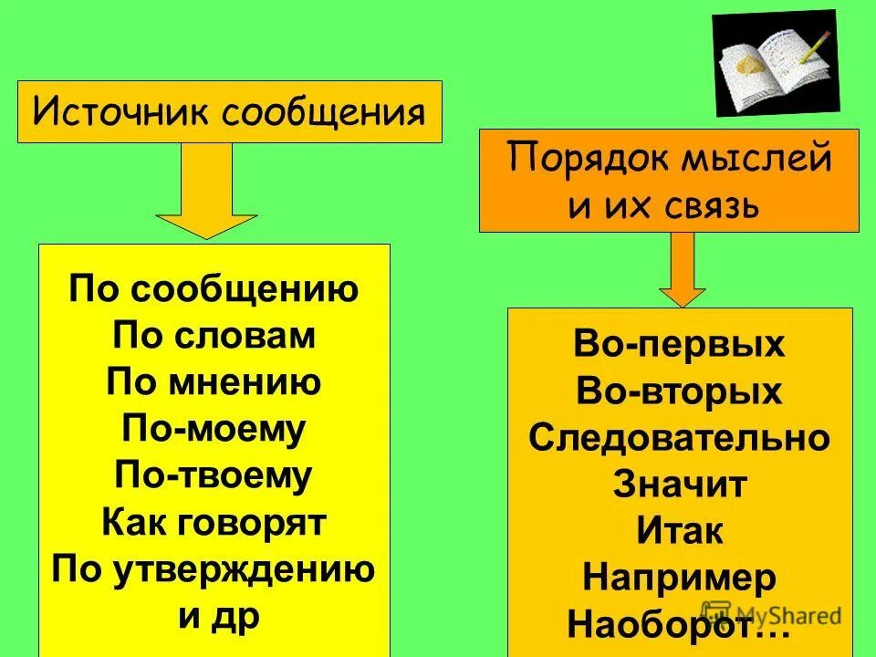 Сообщение мысль. Источник сообщений мыслей. Сообщение мысль. Облако для надписи. Сообщение мысль.