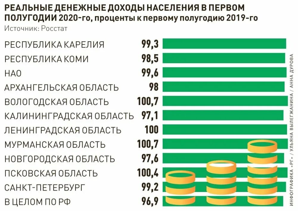 Денежные доходы на душу населения. Реальные денежные доходы населения. Реальные денежные доходы это. Доходы населения в Новгородской области. Доходы населения 2021.