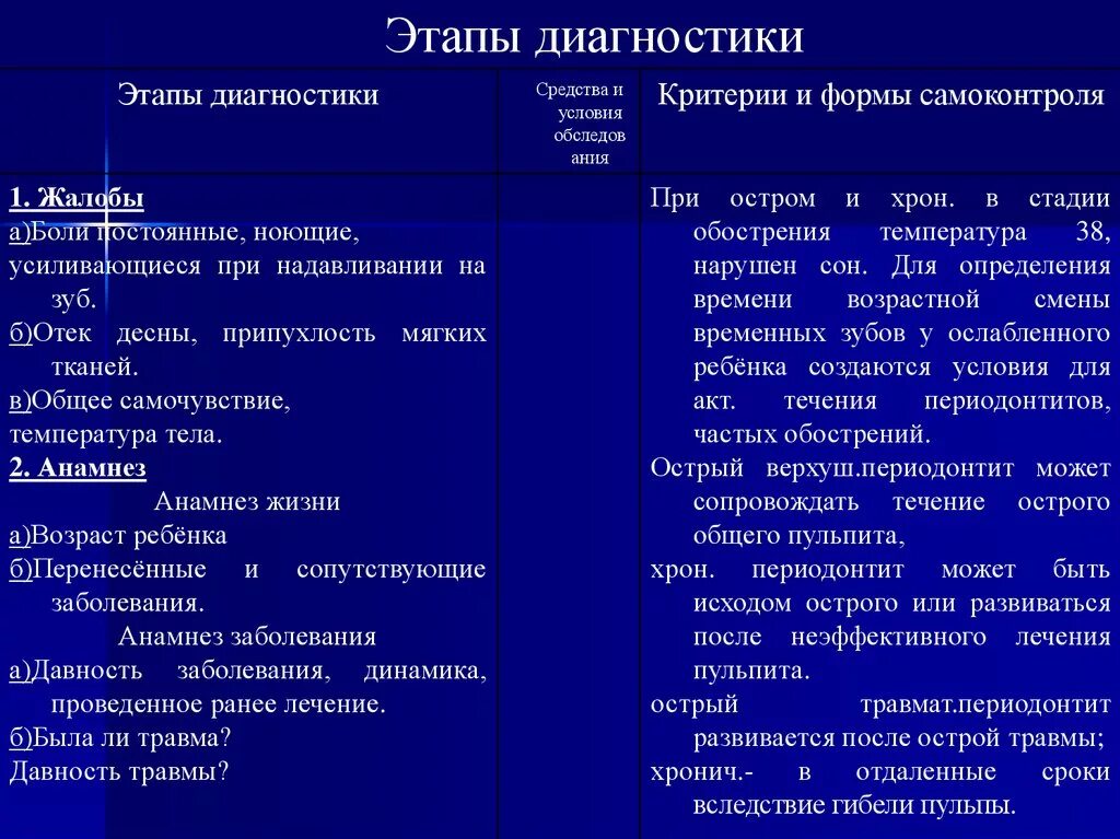 Обострение хронического гранулирующего. Хронический фиброзный периодонтит дифференциальная диагностика. хронический гранулирующий периодонтит дифференциальная диагностика. обострение хронического периодонтита дифференциальная диагностика. этапы диагностики.