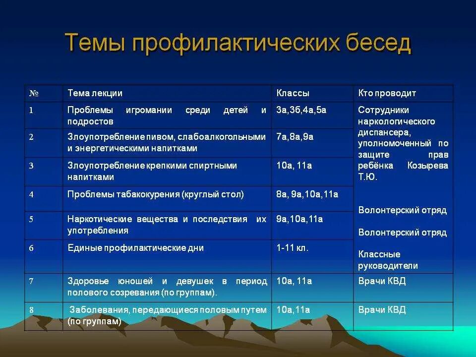 Разговор циклами. Темы профилактических бесед. Темы профилактических бесед с работниками. План профилактической беседы. Название профилактических бесед.