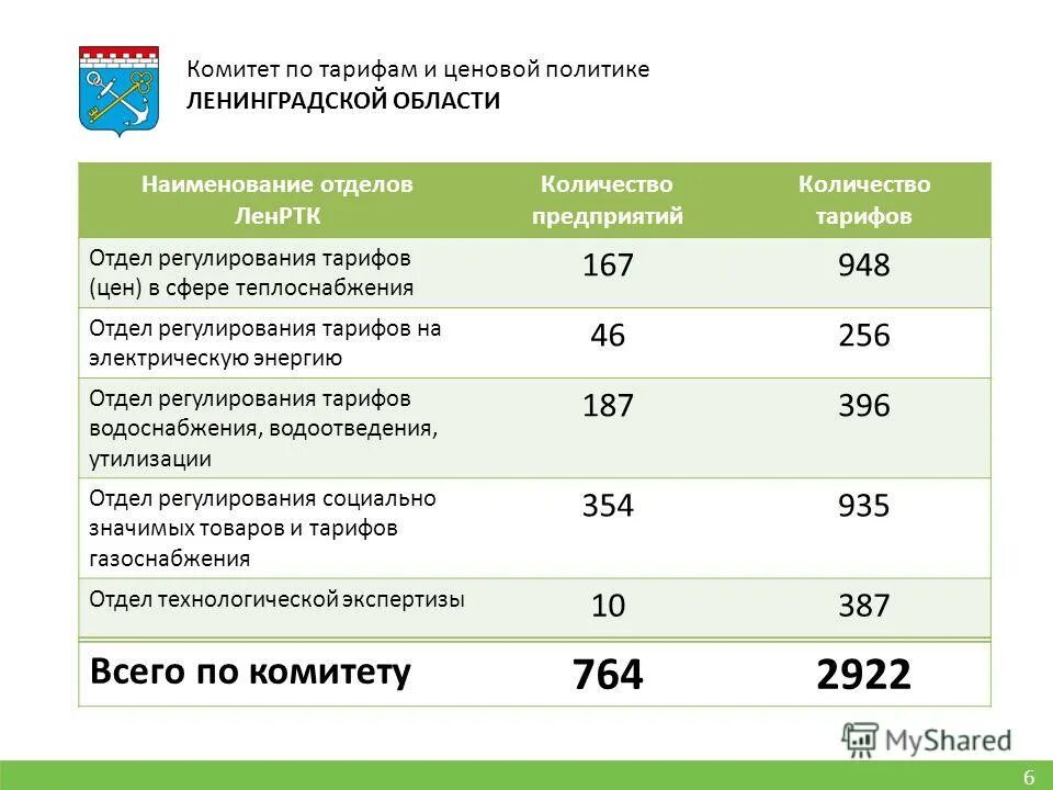 Самые дешевле тариф на теле2. Тарифный план. Числа тарифы. Дешёвый тариф теле2 с интернетом безлимитным. Нормальный баланс рабочего времени.