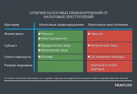Отличия административного правонарушения от проступка