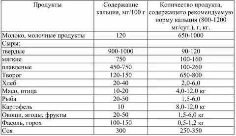 Ребенок 6 лет норма магния в сутки. Норма магния по возрастам. Дневная норма магния для женщин. Ребенок 6 лет норма магния в сутки. Дневная норма магния для женщин.