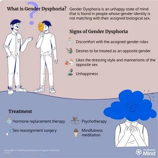 Dysphoria - Meaning, Symptoms, Types, Causes & Treatment Plan.