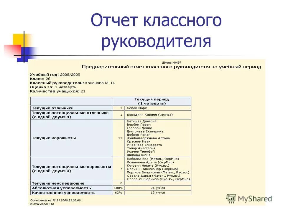 Таблица отчет классного руководителя по четвертям. Отчет классного руководителя. Отчет по воспитательной работе классного руководителя. Отчёт по классу классного руководителя. Отчет о проведенном мероприятии в школе