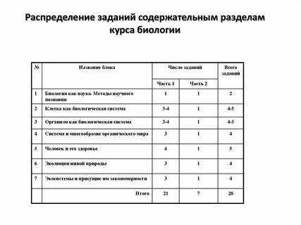 Задания егэ биология по методам