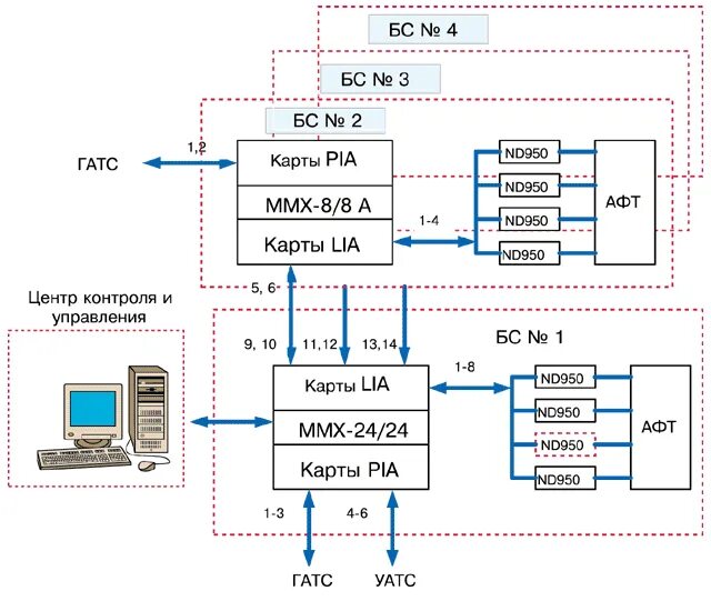 Controlling 1.12. Частоты mpt1327. Мрт1327. Схема DX. MRT exciting схемы.