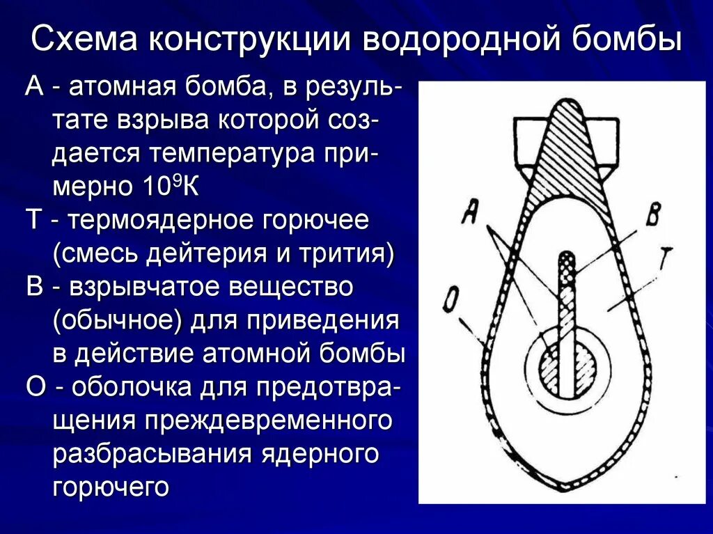 Действие водородной бомбы. Строение водородной бомбы схема. Конструкция водородной бомбы. Чертежи водородной бомбы схема. Схема ядерной бомбы.