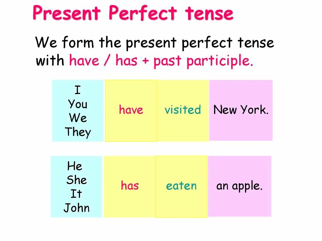 Present perfect Tenses в английском языке. Present perfect правило 7 класс. Present perfect Tense правило. Have has правило present perfect. Has в прошедшем времени английский