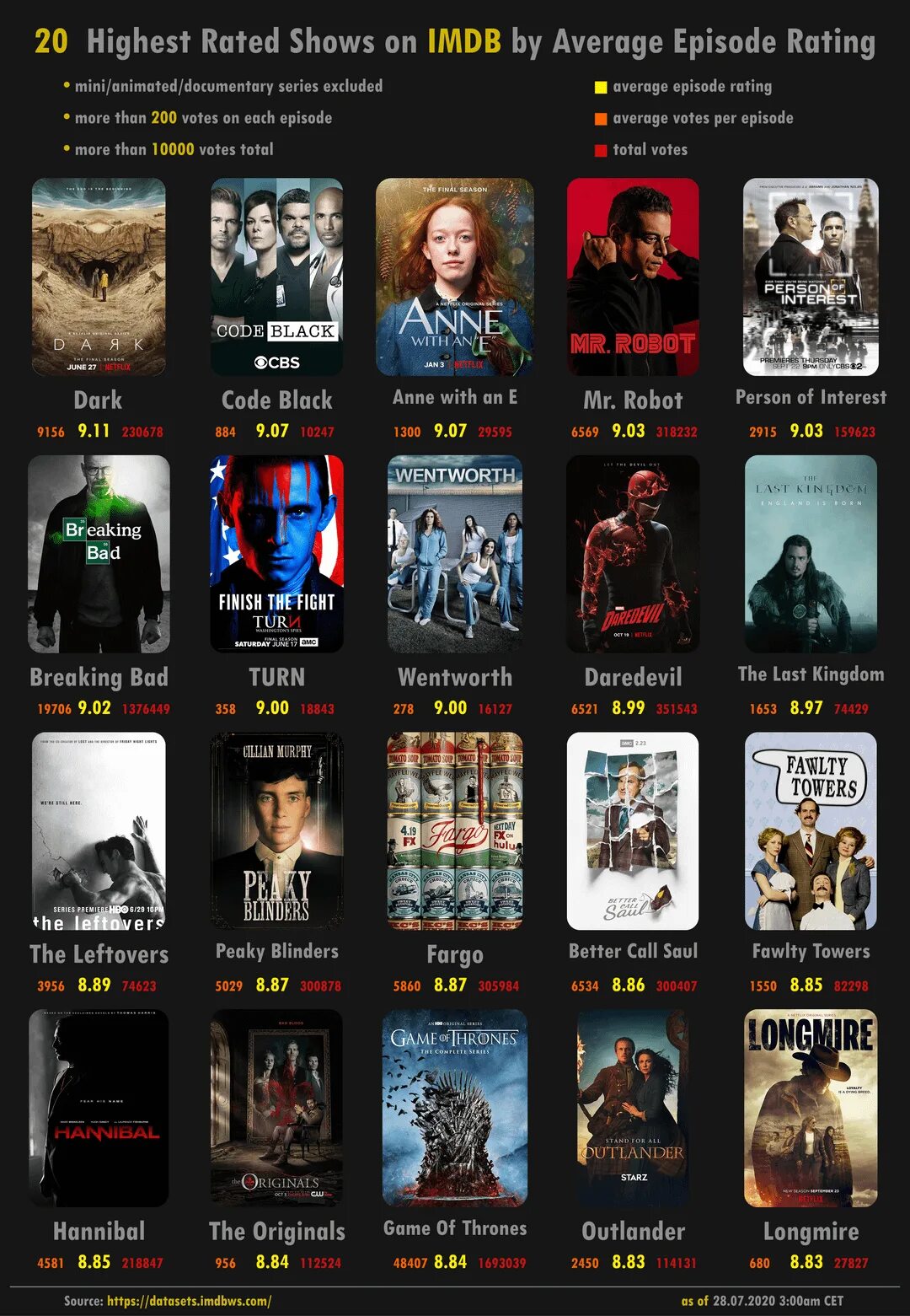Самые высокие рейтинги imdb. Самая популярная игра 2021 года. Imdb рейтинг. Самые высокие рейтинги imdb. Max top 250 характеристики.