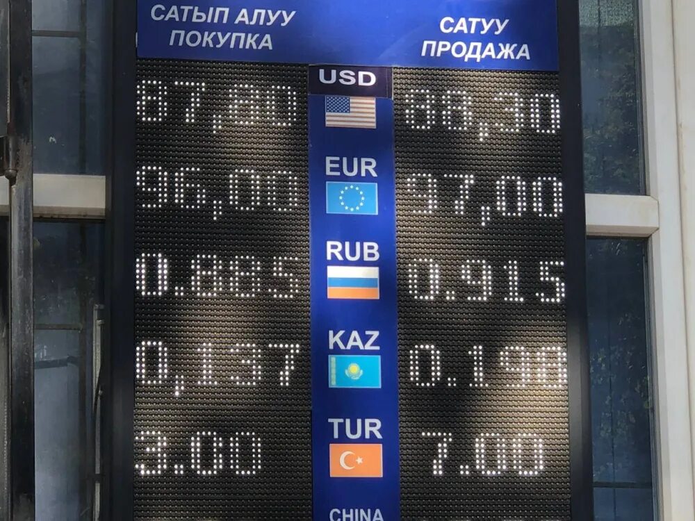 Центр курсы валют на сегодня. Центр курсы валют на сегодня