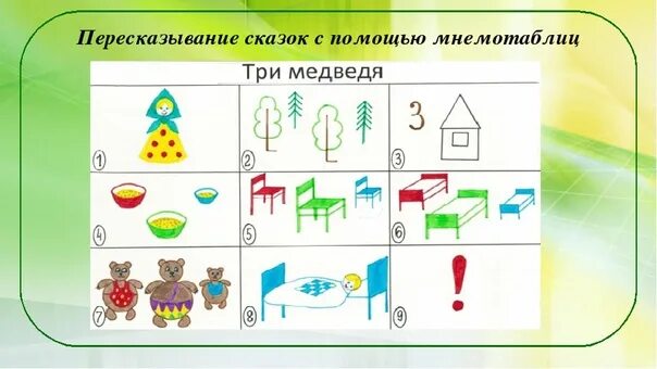 Иллюстрации к сказке как лисичка бычка обидела старшая группа. Пересказ текста по мнемотаблице. Рассказы по мнемотаблицам в подготовительной группе. Пересказ в подготовительной группе. Пересказ сказки в средней группе конспект.