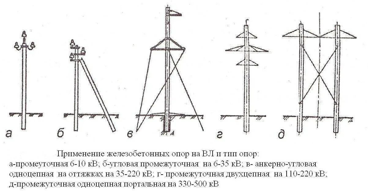 Тип вл