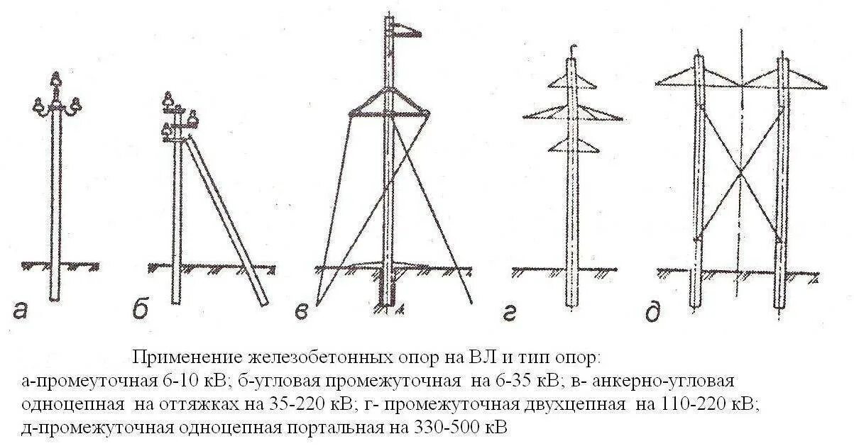 Одноцепная опора 35 кв. Металлическая промежуточная одноцепная опора на оттяжках 110-330 кв. Опоры для линии электропередач 0,4кв. Вл 10кв опора анкерная опора.