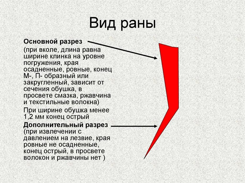 Повреждения острыми предметами