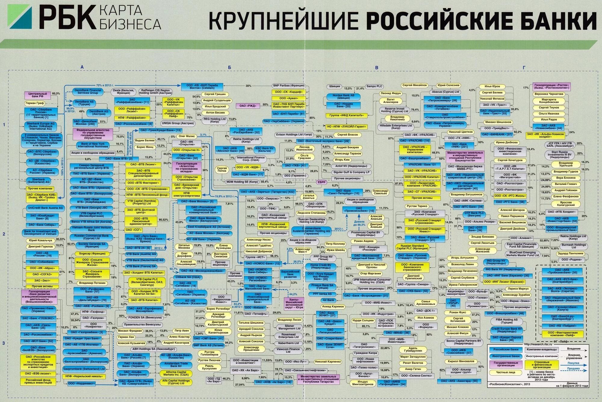 Бизнес карта. РБК карта бизнеса. Кто владеет Россией. Крупные предприятия России. Российский бизнес банк