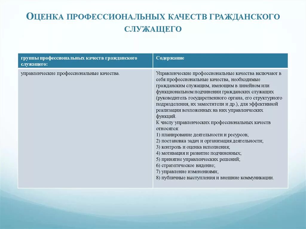 Результат оценки служащих. Организаторские способности государственного служащего. Организаторских способностях гражданского служащего. Умения и навыки государственного служащего. Проф качества госслужащего.