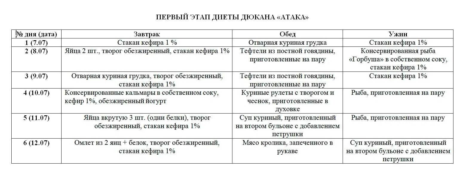 7 дней диеты дюкана. 7 дней диеты дюкана. 7 дней диеты дюкана. Диета дюкана на 7 дней меню лестница. Дюкан экспресс диета дюкана.