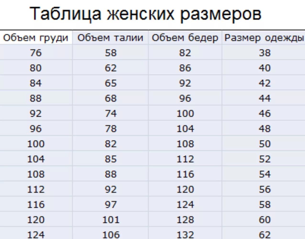 Как узнать размер женщины. 48 размер женской одежды параметры таблица. как определить размеры одежды таблица женская. размерная сетка женской одежды 46. таблица измерения размера одежды женской.