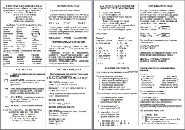 Правила русского языка 5 класс шпаргалка. Правила русского языка 3 класс шпаргалка. Шпаргалки правила русский язык 4 класс. Карточки с правилами русского языка. Карточка русский язык карточка 15