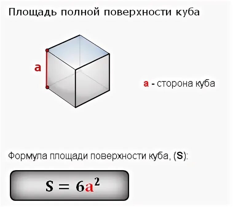 Площадь поверхности Куба формула. Формула нахождения площади Куба 5 класс. Площадь полной поверхности Куба формула. Формула нахождения площади поверхности Куба 5 класс. Как находить сторону куба со стороной