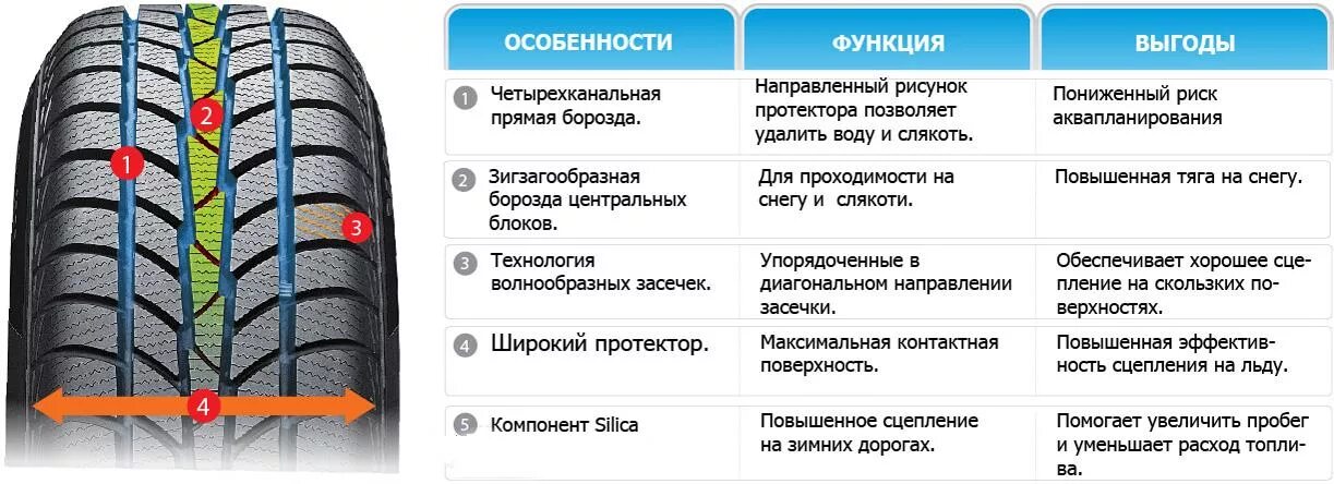 Как определить направление шины по рисунку протектора. Направленный рисунок протектора. Протектор резины для аквапланированья. Hankook Winter i*cept RS w442. Рисунок протектора зимних шин.