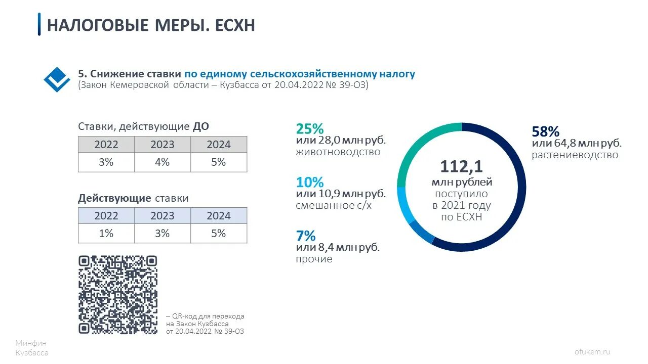 Указ о применении специальных экономических мер. Антикризисные меры. Перечень антикризисных мер в 2022 г.. Антикризисные меры 2022 в России. Таблица антикризисных мер РФ на 2020.