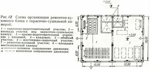 Производственный участок представляет собой