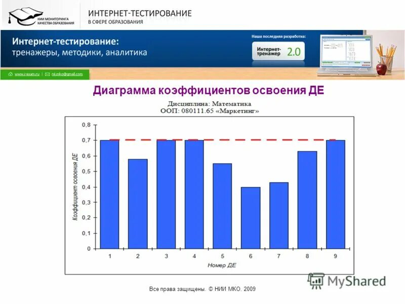 Demo mcko ru математика