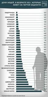 Пенсионный возраст в израиле