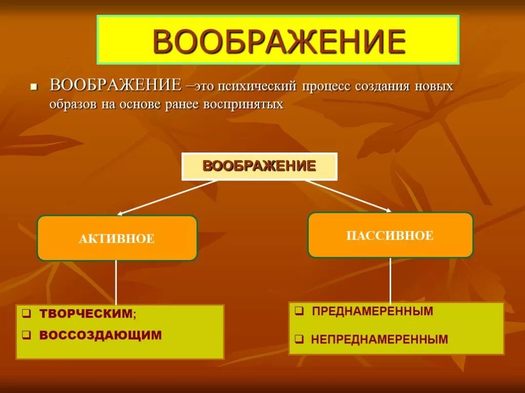 Познавательные процессы воображение психология. Воображение в психологии. Воображение понятие. Воображение в психологии кратко.